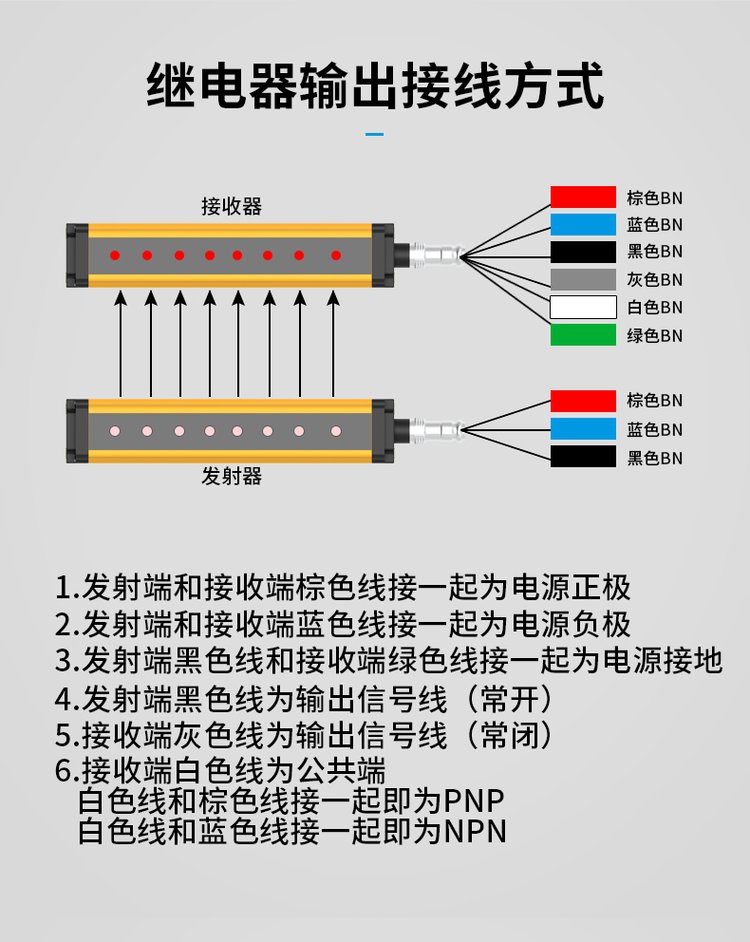 铸德安全光栅光幕 工业安全生产的智能守护神